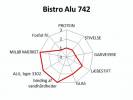 Maskinopvask Bistro Alu 742 10l